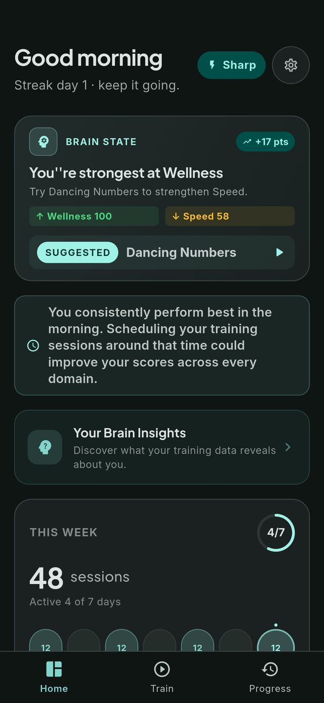 SynapSprint app Home screen — Brain State summary, a suggested session, and weekly training progress.